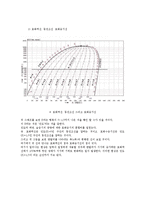 냉매 - 몰리에르 선도[P-H선도]와 몰리에르 선도를 구성하는 각각의 의미-5