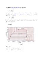 냉매 - 몰리에르 선도[P-H선도]와 몰리에르 선도를 구성하는 각각의 의미-8