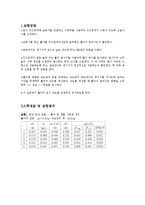 일반물리학 - 선운동량 보존 법칙-1