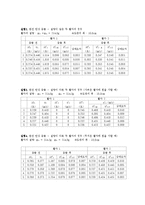 일반물리학 - 선운동량 보존 법칙-2