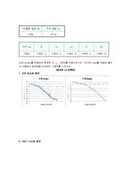 구심력 측정 실험-7