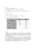 [기초 전기전자] 전류, 전압 측정-5