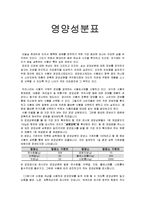 [식품안정] 영양성분표[영양표시제]-1