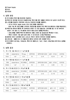 [일반물리학] 축전기의 전기용량과 R-C 회로의 시상수 측정-2
