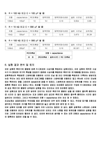 [일반물리학] 축전기의 전기용량과 R-C 회로의 시상수 측정-3