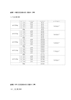 [일반물리] 줄의진동-3