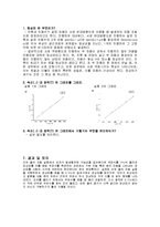 [일반물리] 줄의진동-5