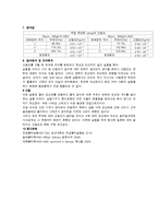물리학 - Waves on a string [줄의 진동]-4