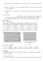 옴의 법칙 [전류, 전압 측정]-3