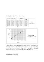 실험보고서 - 인장강도 시험 보고서-3
