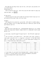[화학실험보고서] 용액의 농도결정 예비 및 결과 보고서-3