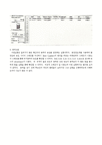 [화학실험보고서] 용액의 농도결정 예비 및 결과 보고서-6