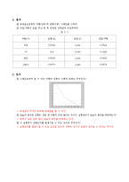 물리 - 회로보드 실험 모음-6