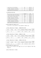 [이동현상실험] 유체순환 실험[Fluid Circuit Experiment]-5
