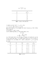 화학실험보고서 - catalase 효소 반응속도-3