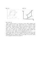 공기 조화 성능 실험-6