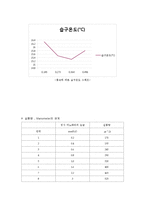 공기 조화 성능 실험-11