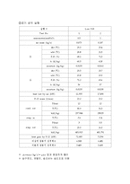 공기 조화 성능 실험-13