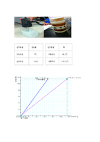 [실험보고서] K타입 열전대 보고서-8