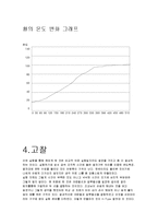 [실험보고서] K타입 열전대 보고서-9