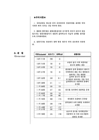 유기화학실험 - 분류관을 이용한 분별증류-5