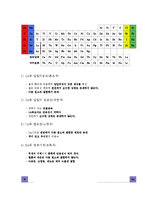 주기율표에 대해서-3