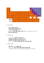주기율표에 대해서-4