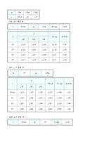 [실험보고서] 단진자 운동 측정-3