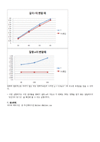 [실험보고서] 단진자 운동 측정-5