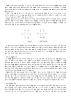 [화학] 비누 만들기-2