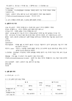[화학] 비누 만들기-5