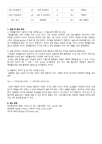 [화학] 비누 만들기-6