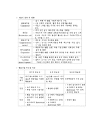일반화학실험 - 광촉매에 대해서-2