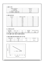 토질역학 - 비중계 실험[Hydrometer Test 결과리포트]-4