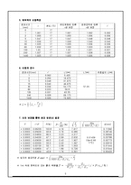 토질역학 - 비중계 실험[Hydrometer Test 결과리포트]-5