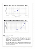토질역학 - 비중계 실험[Hydrometer Test 결과리포트]-6
