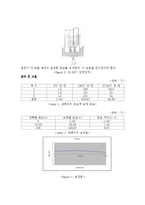 화학공학실험 - 온도계보정[Mercury Thermometer Calibration]-4