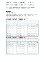 물리학 및 실험 - 충돌 및 운동량 보존-2