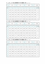 물리학 및 실험 - 충돌 및 운동량 보존-4