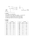 [이동현상실험] 자연대류 강제대류 실험[Natural and Forced Convection] 보고서-3
