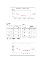[이동현상실험] 자연대류 강제대류 실험[Natural and Forced Convection] 보고서-4