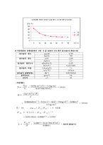 [이동현상실험] 자연대류 강제대류 실험[Natural and Forced Convection] 보고서-5