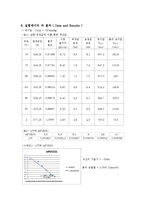 일반화학 - 물의 증기압과 증발열-2