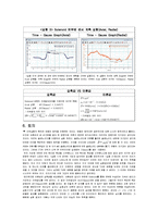 전기전자 실험a+자료 - 암페어 법칙-6