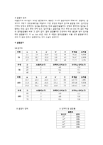 [물리실험보고서] 초점거리와 전반사-2