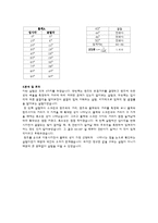[물리실험보고서] 초점거리와 전반사-3