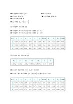 일반물리실험 - 관성모멘트와 각운동량보존-4