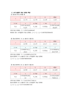 물리실험 - 관성모멘트 결과보고서-6