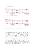 물리실험 - 관성모멘트 결과보고서-7