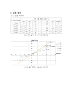 유체역학실험 - 부채의 안정성 실험-6